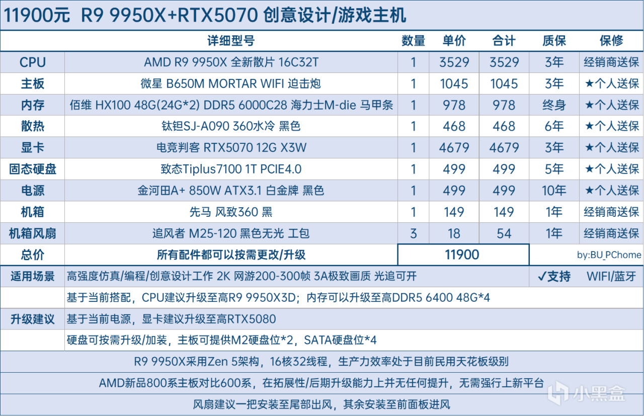 【球盟会】【全价位•58套性价比搭配•可抄作业】25年7月DIY主机配置推荐