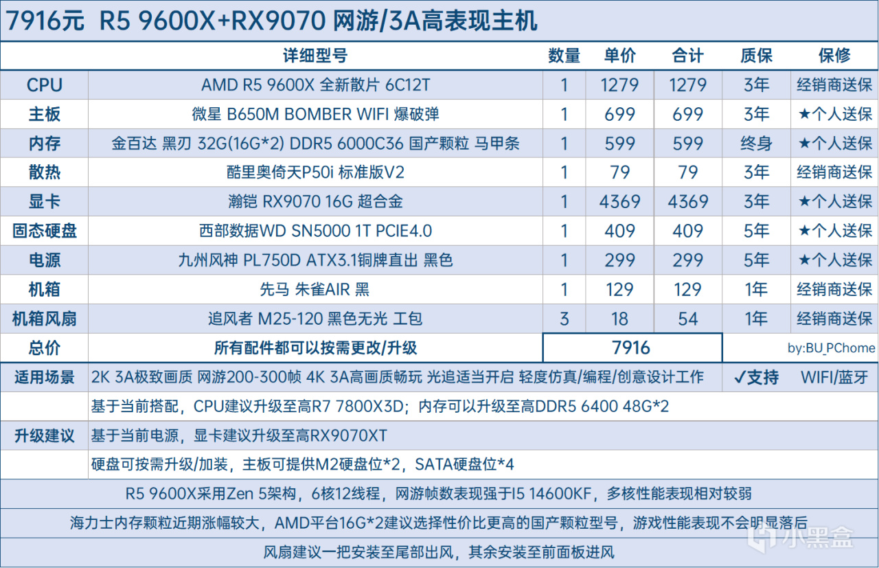 【球盟会】【全价位•58套性价比搭配•可抄作业】25年7月DIY主机配置推荐
