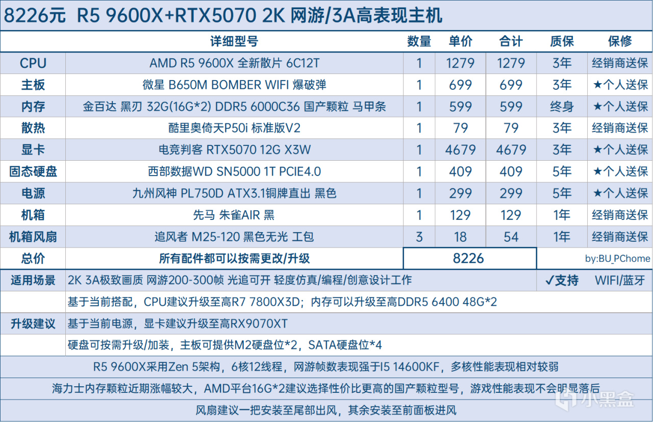 【球盟会】【全价位•58套性价比搭配•可抄作业】25年7月DIY主机配置推荐