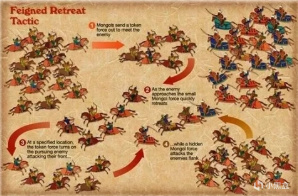 蒙古帝国第二次西征