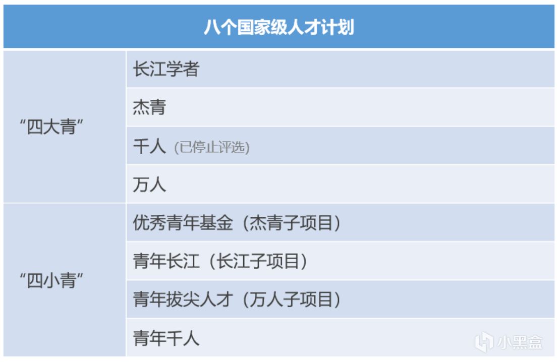 研究生应该知道的事之 科研名词扫盲（二）