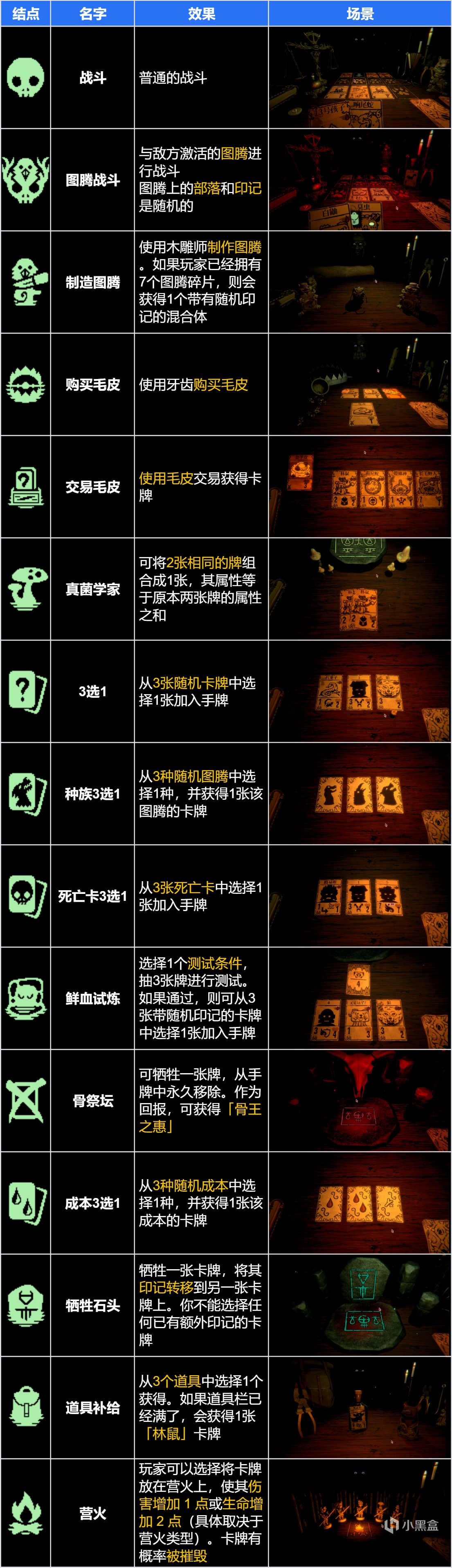 多少年了，玩弄玩家于股掌的《邪恶冥刻》还是这么惊艳和性感！