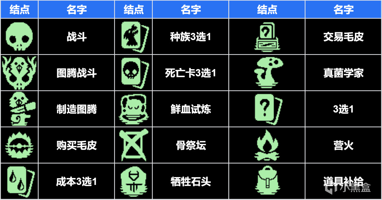 多少年了，玩弄玩家于股掌的《邪恶冥刻》还是这么惊艳和性感！