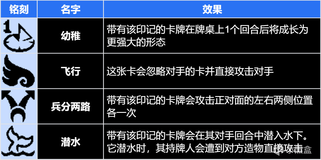 多少年了，玩弄玩家于股掌的《邪恶冥刻》还是这么惊艳和性感！