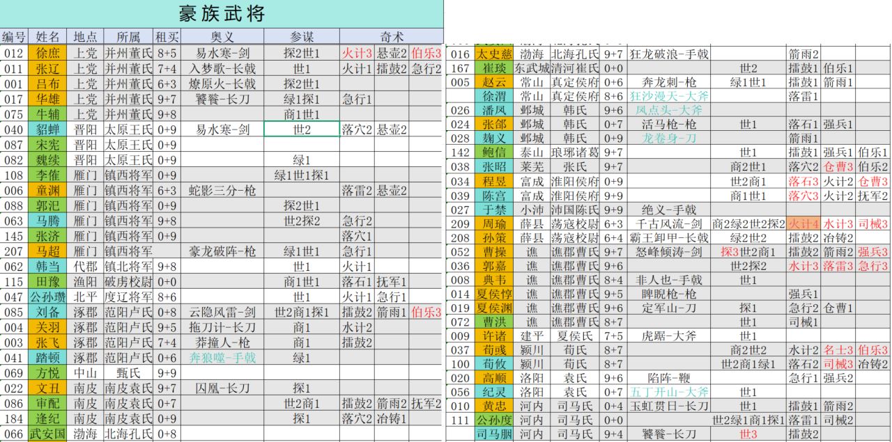 被世家做局！想在《猛将三国》凑齐三国杀，却成了豪族的牛马