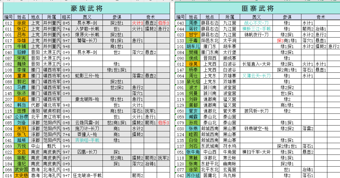 经久不衰的三国游戏，玩法单一但耐刷又肝的《猛将三国》