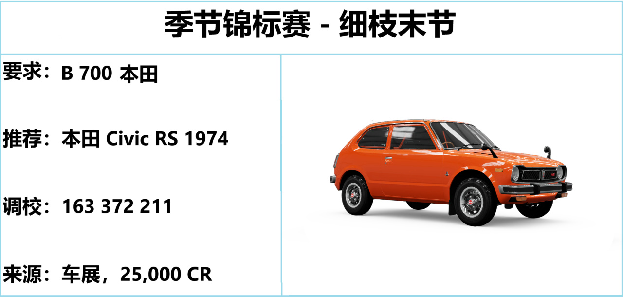 【球盟会】《极限竞速:地平线5》S50 春季赛指南