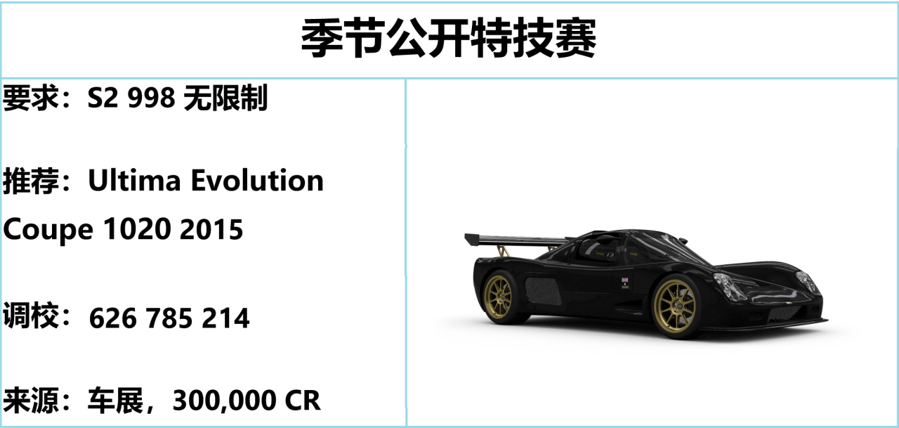 【球盟会】《极限竞速:地平线5》S50 春季赛指南