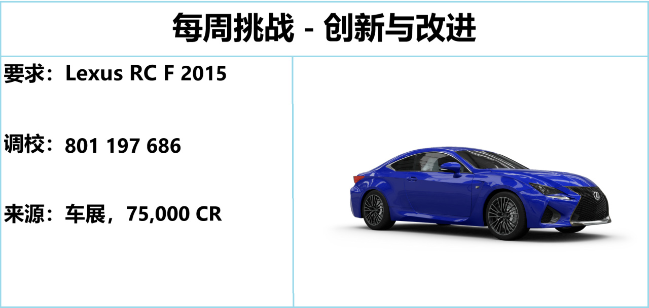 【球盟会】《极限竞速:地平线5》S50 春季赛指南