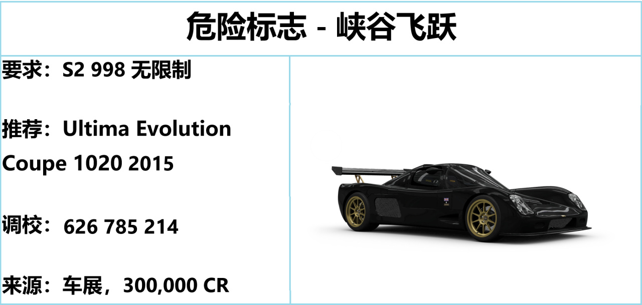 【球盟会】《极限竞速:地平线5》S50 春季赛指南