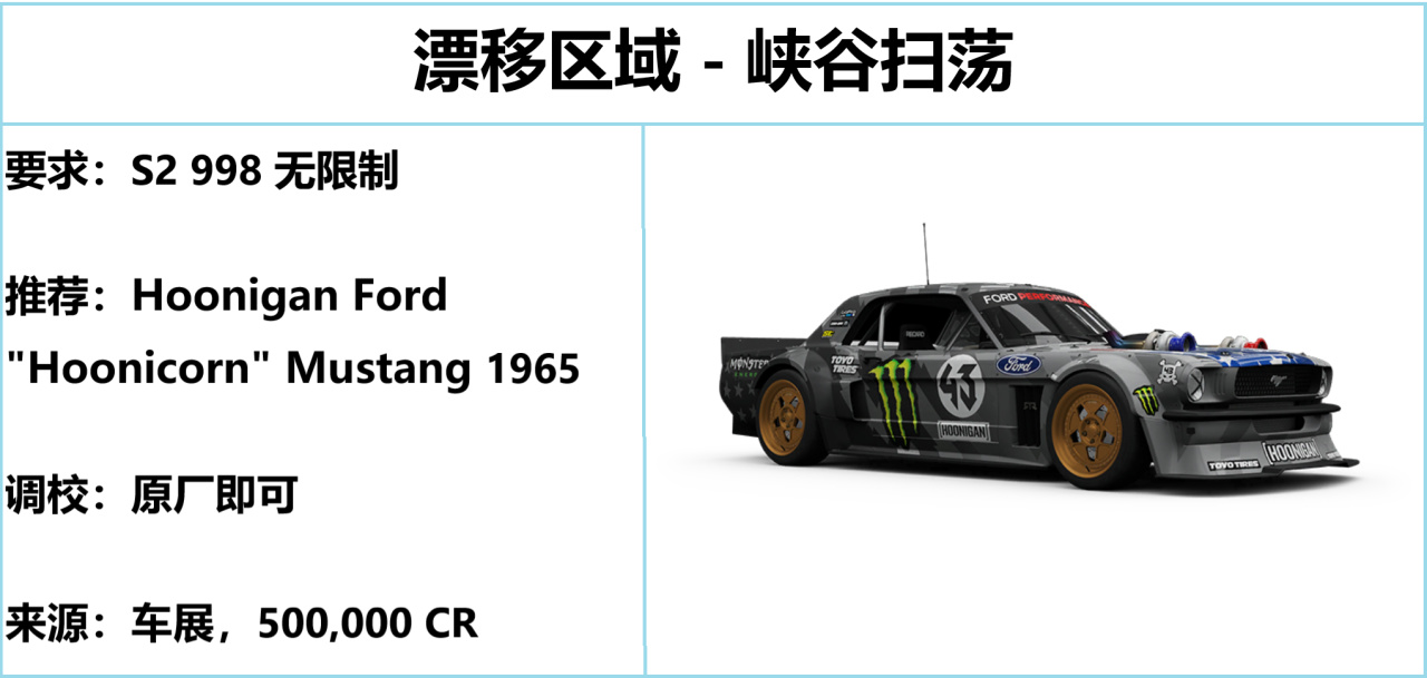 【球盟会】《极限竞速:地平线5》S50 春季赛指南