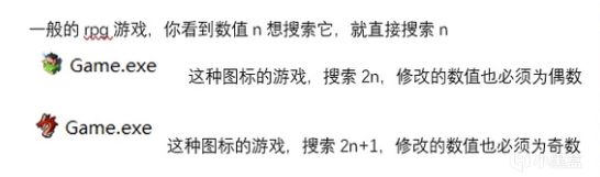 【球盟会】高手才会的游戏存档修改方法