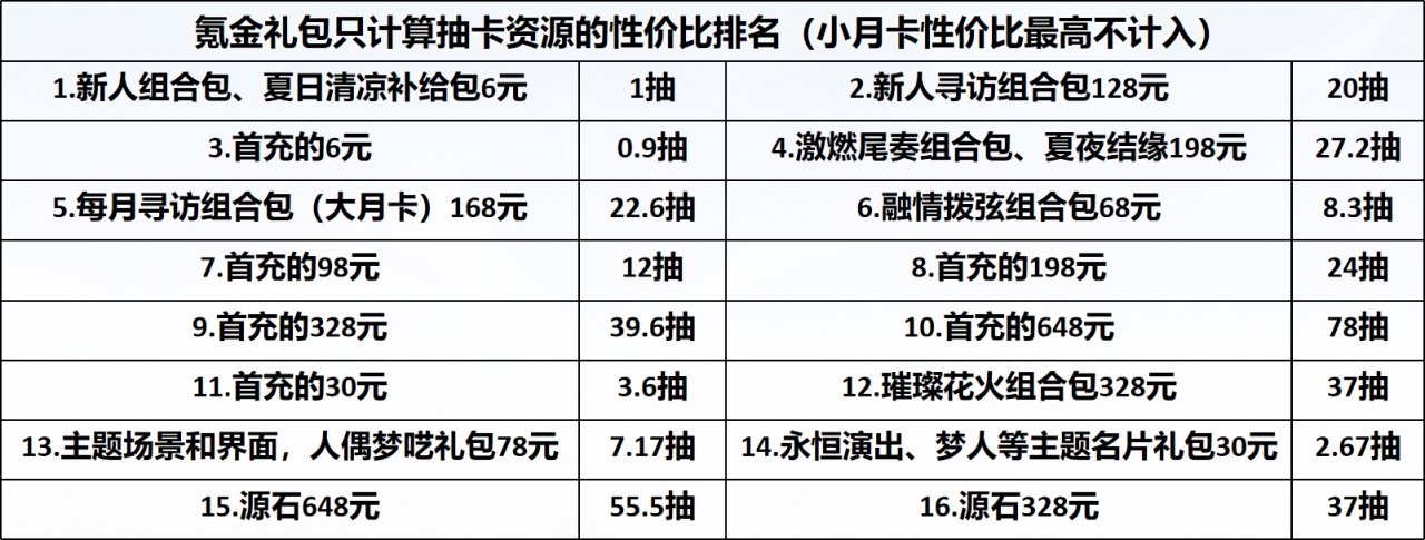 明日方舟到母鸡卡Ave Mujica联动还有多少抽？多少源石？