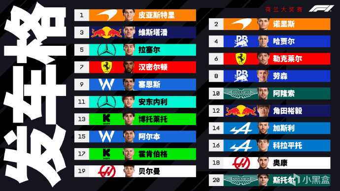 F1荷兰站——法拉利双车退赛，哈贾尔首登领奖台！