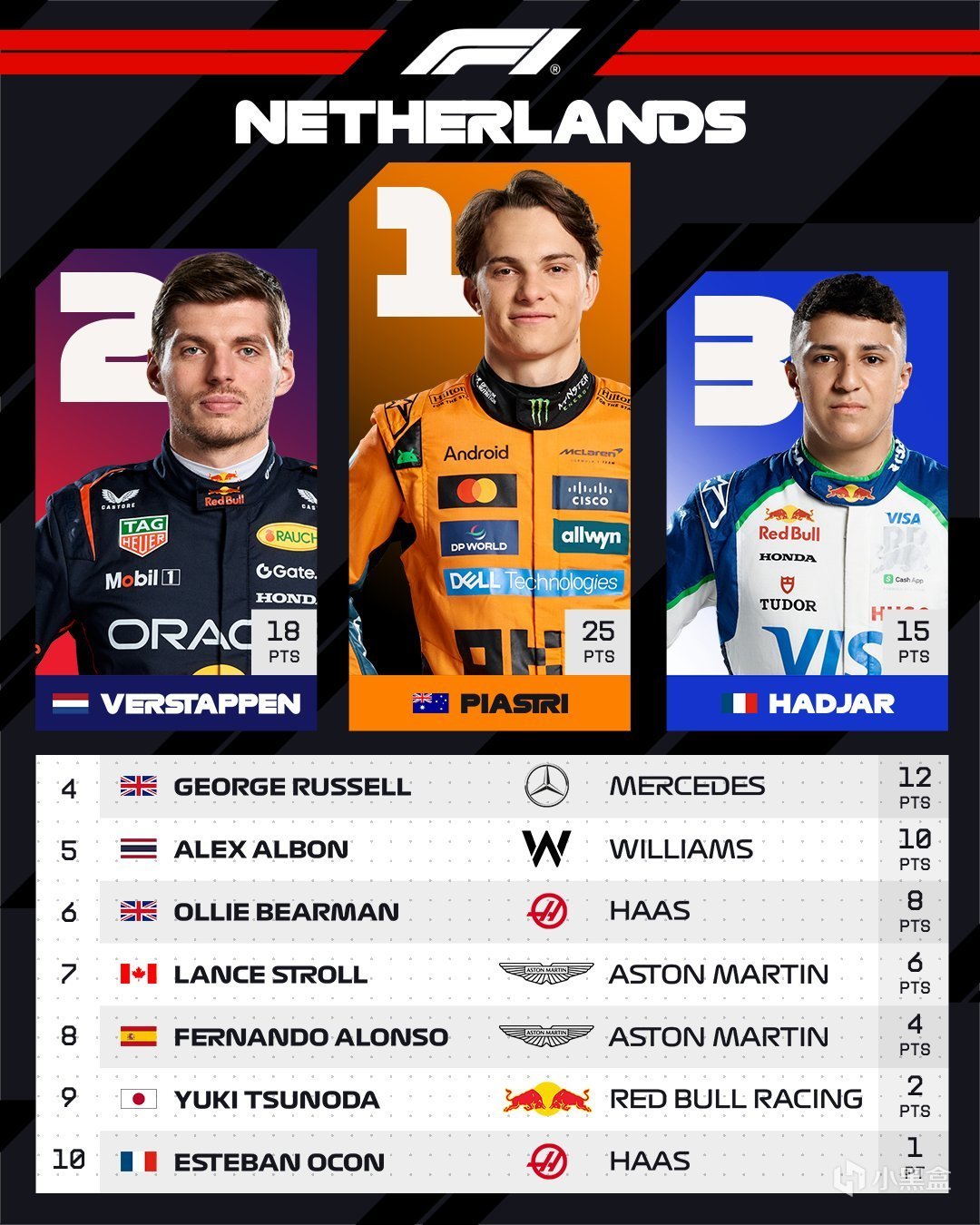 F1荷兰站——法拉利双车退赛，哈贾尔首登领奖台！