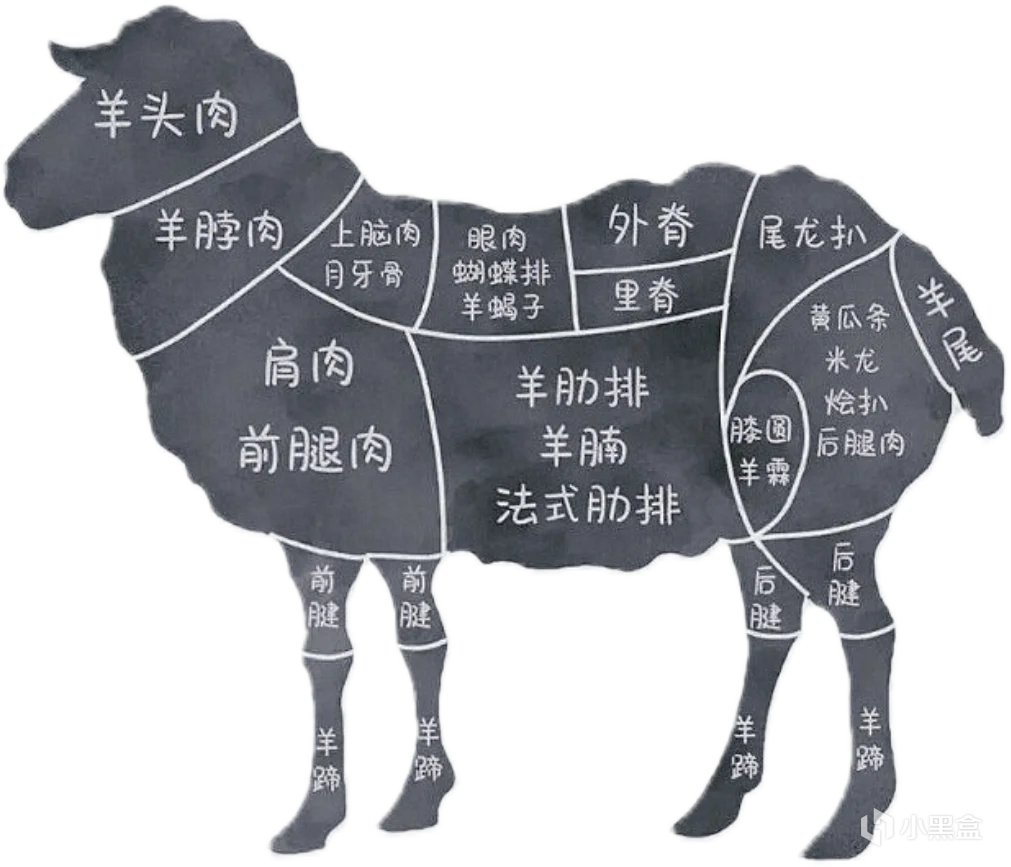 羊肉推荐做法----产地青青草原