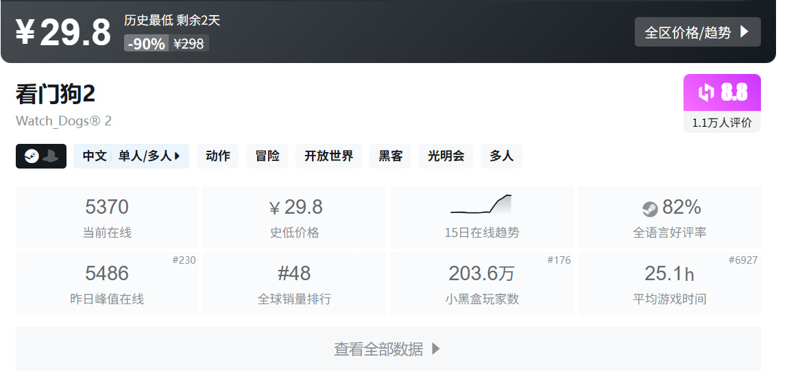 仅剩一天！多款神作/佳作游戏即将结束折扣！最低仅需3元！