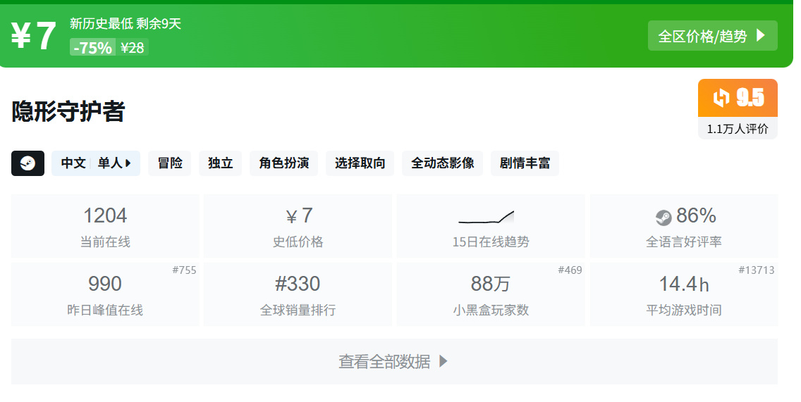 仅剩一天！多款神作/佳作游戏即将结束折扣！最低仅需3元！