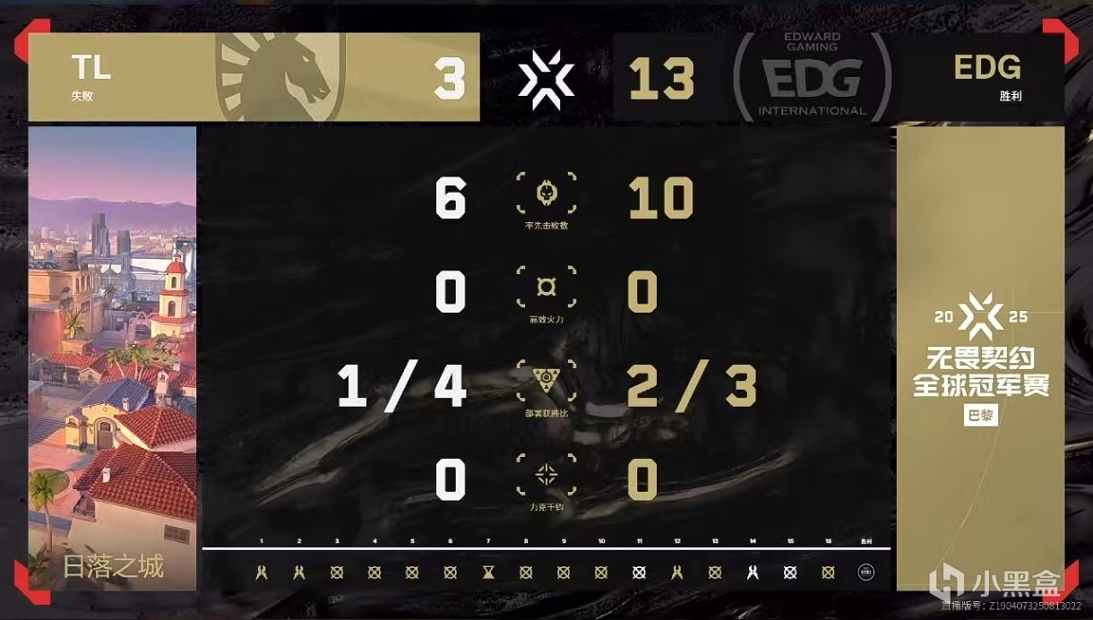 EDG 1-2 TL，EDG再次落败，遗憾出局
