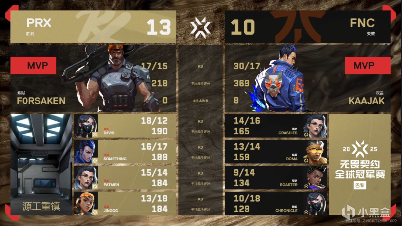 PRX 1-2 FNC：PRX图三9-1巨大优势被接连追分遗憾败北