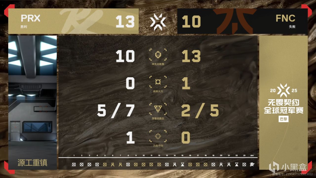 PRX 1-2 FNC：PRX图三9-1巨大优势被接连追分遗憾败北