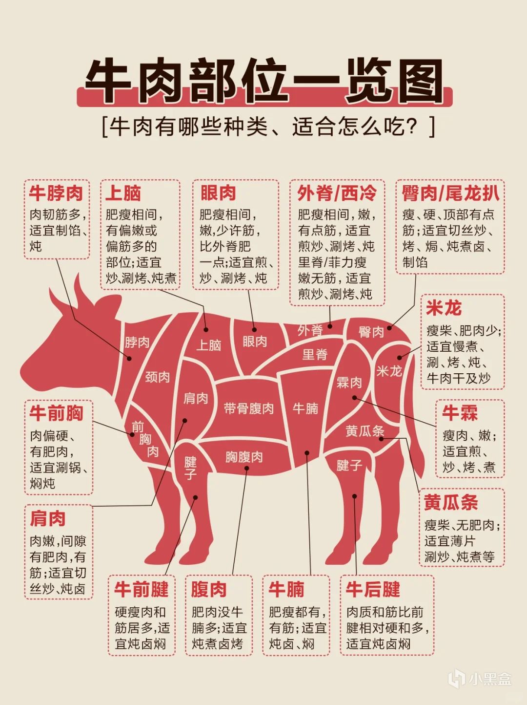 那些角色是食物的动画片