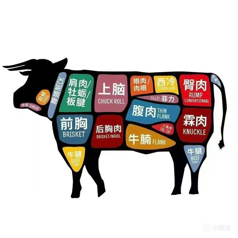 那些角色是食物的动画片