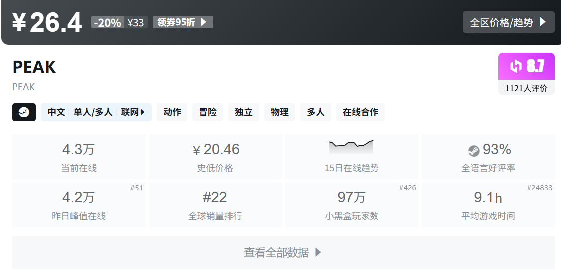 秋促仅剩一天！130款新史低+史低游戏折扣合集！最低仅需六元！