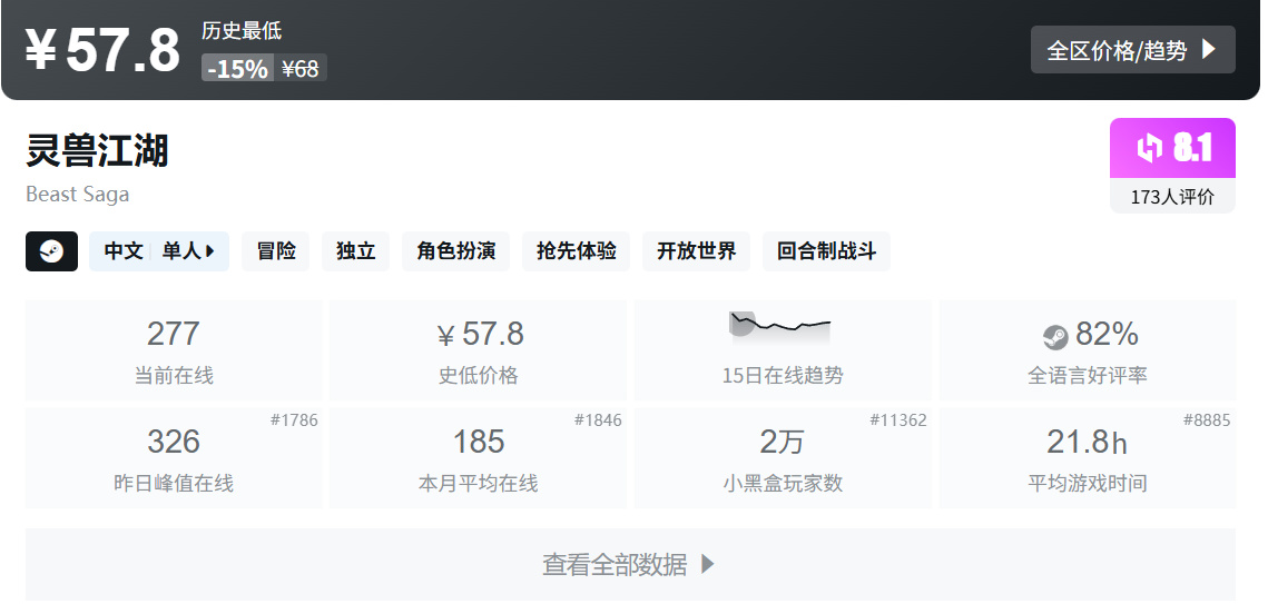 秋促仅剩一天！130款新史低+史低游戏折扣合集！最低仅需六元！