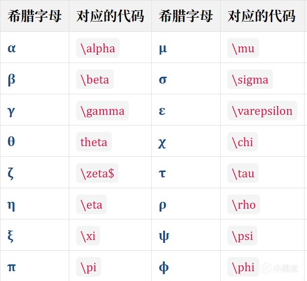 LaTeX常用篇 (一)