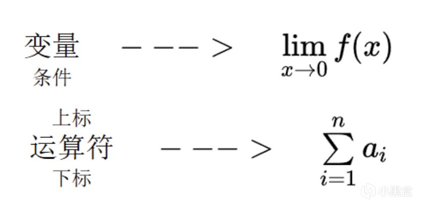 LaTeX常用篇 (一)