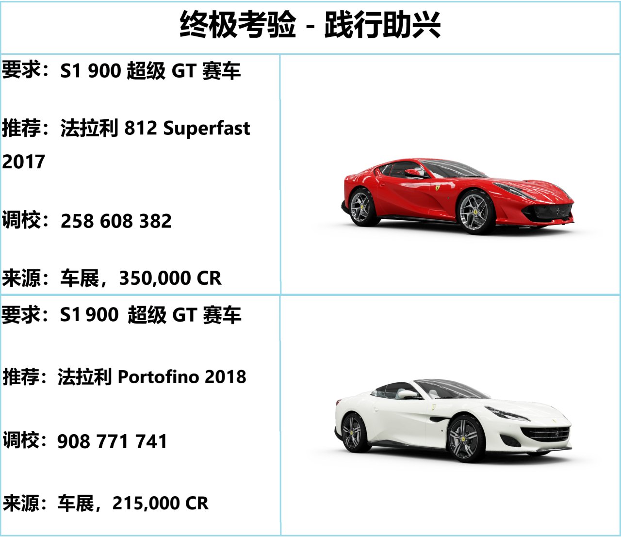 【球盟会】《极限竞速：地平线5》S52 冬季赛指南