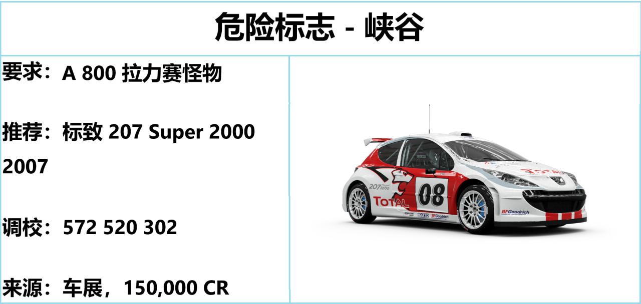 《极限竞速：地平线5》S52 秋季赛指南