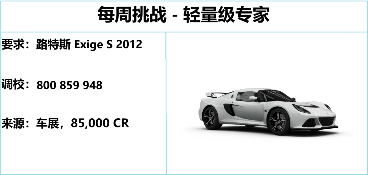 【球盟会】《极限竞速：地平线5》S52 冬季赛指南