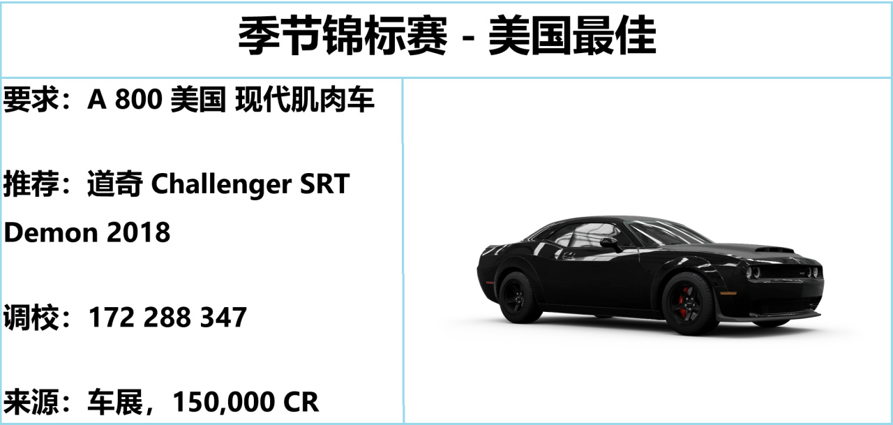 《极限竞速：地平线5》S52 秋季赛指南