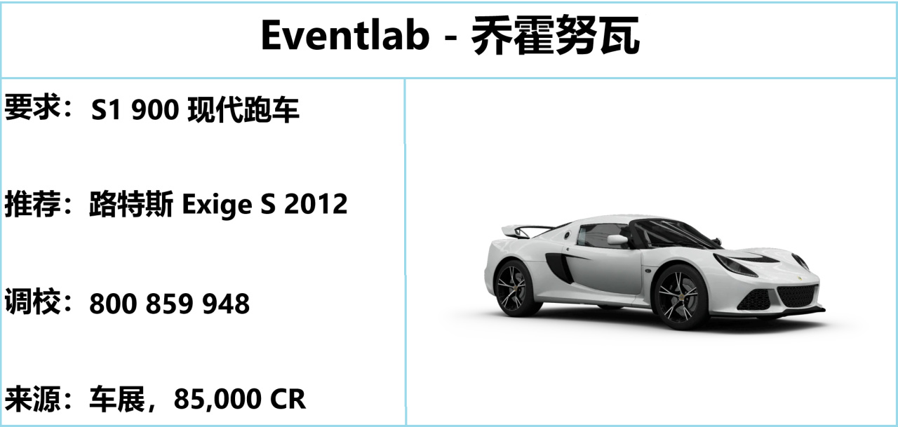 【球盟会】《极限竞速：地平线5》S52 冬季赛指南