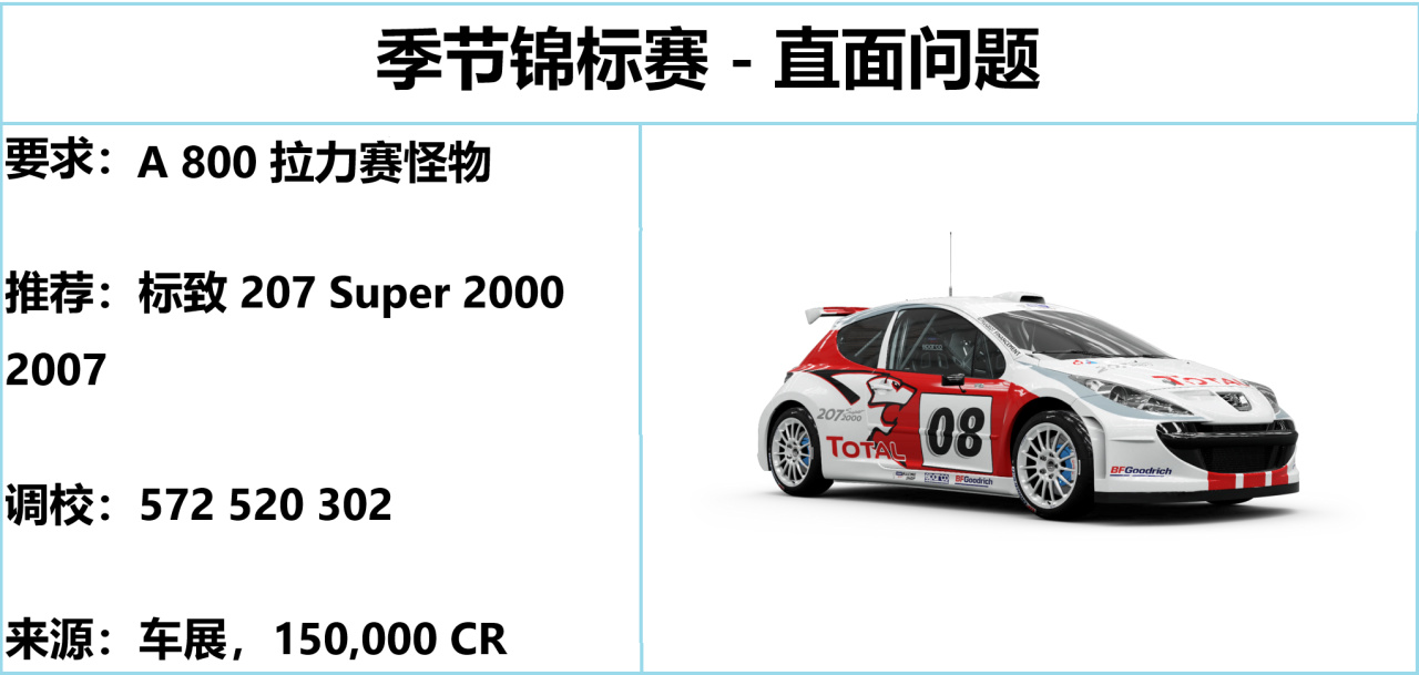 《极限竞速：地平线5》S52 秋季赛指南