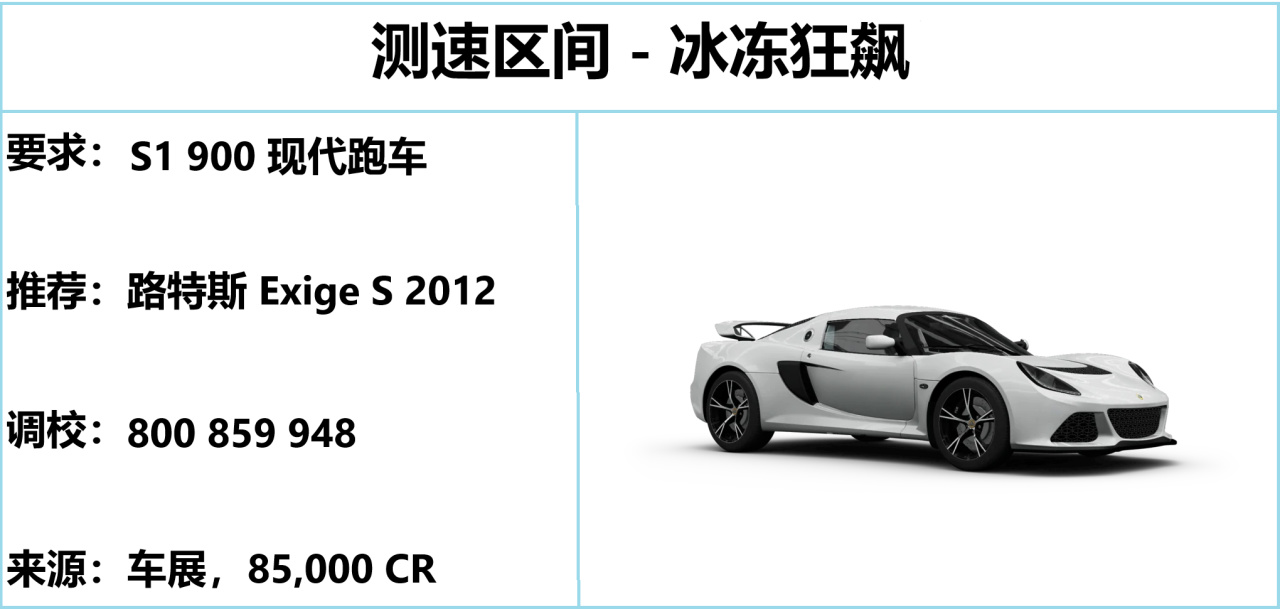 【球盟会】《极限竞速：地平线5》S52 冬季赛指南