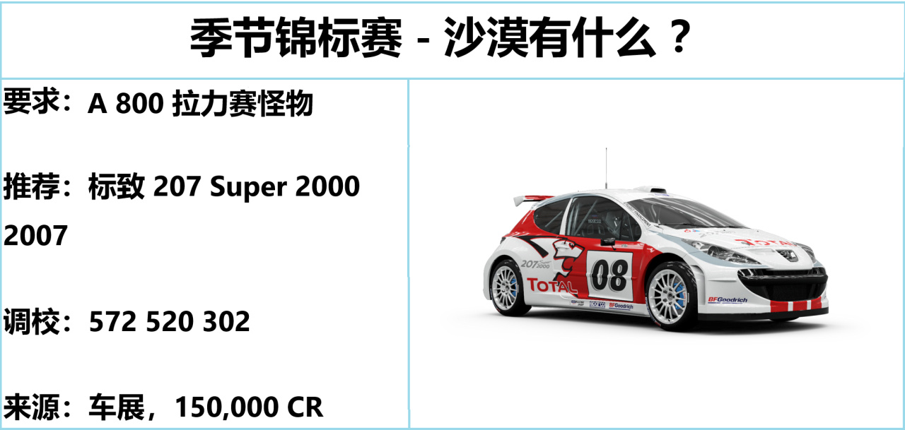 【球盟会】《极限竞速：地平线5》S52 冬季赛指南