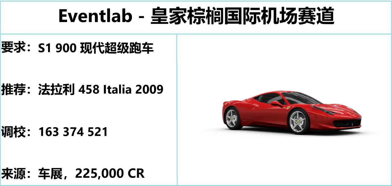 《极限竞速：地平线5》S52 秋季赛指南