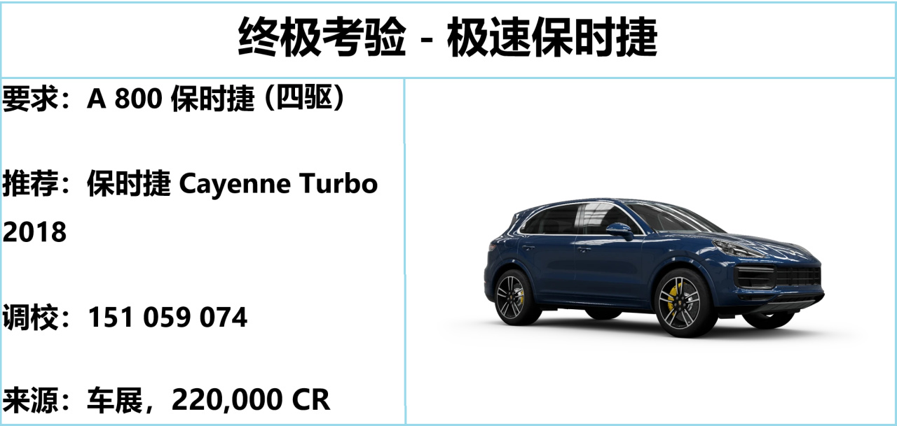 《极限竞速：地平线5》S52 秋季赛指南