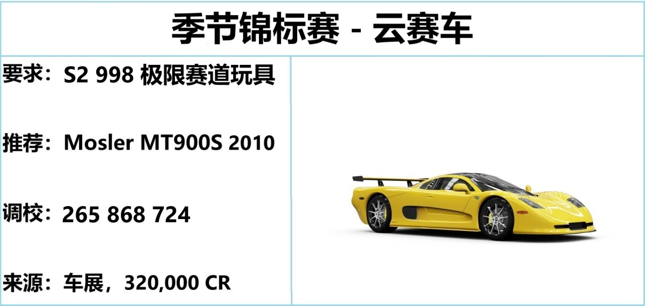 《极限竞速：地平线5》S52 秋季赛指南