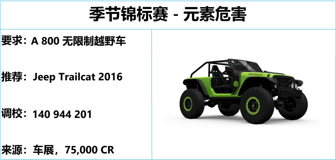 【球盟会】《极限竞速：地平线5》S52 冬季赛指南