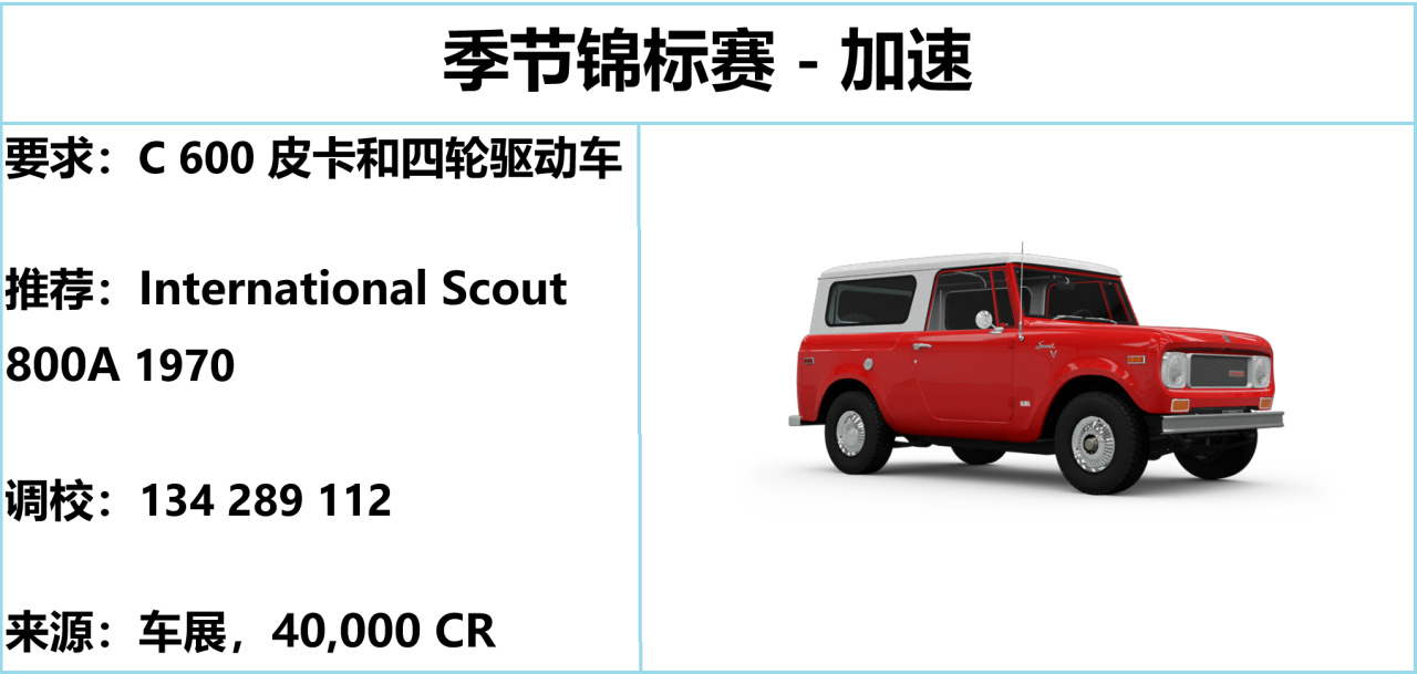 【球盟会】《极限竞速：地平线5》S52 冬季赛指南