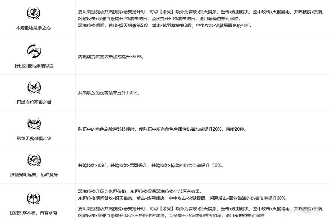 【球盟会】【鸣潮】增伤代替大脑平A取代思考 最强轮椅嘉贝莉娜完全角色攻略
