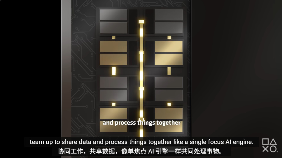 索尼确认PS6正在开发中！与AMD共同展示次世代技术