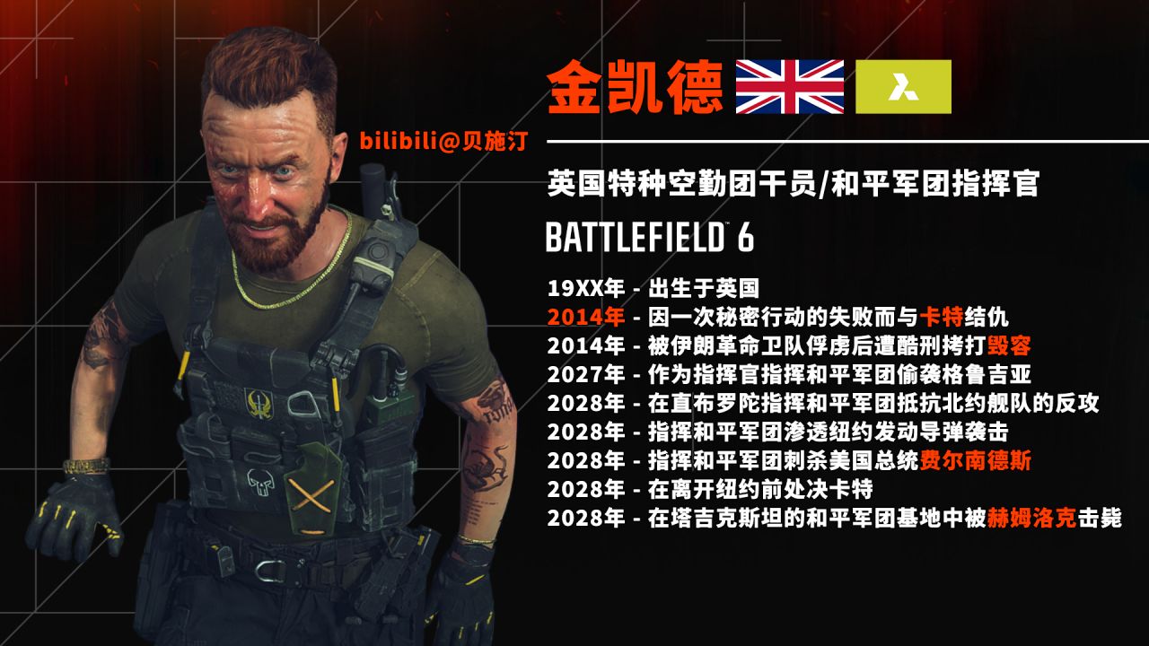 【剧情】战地6单人战役故事精讲（上）