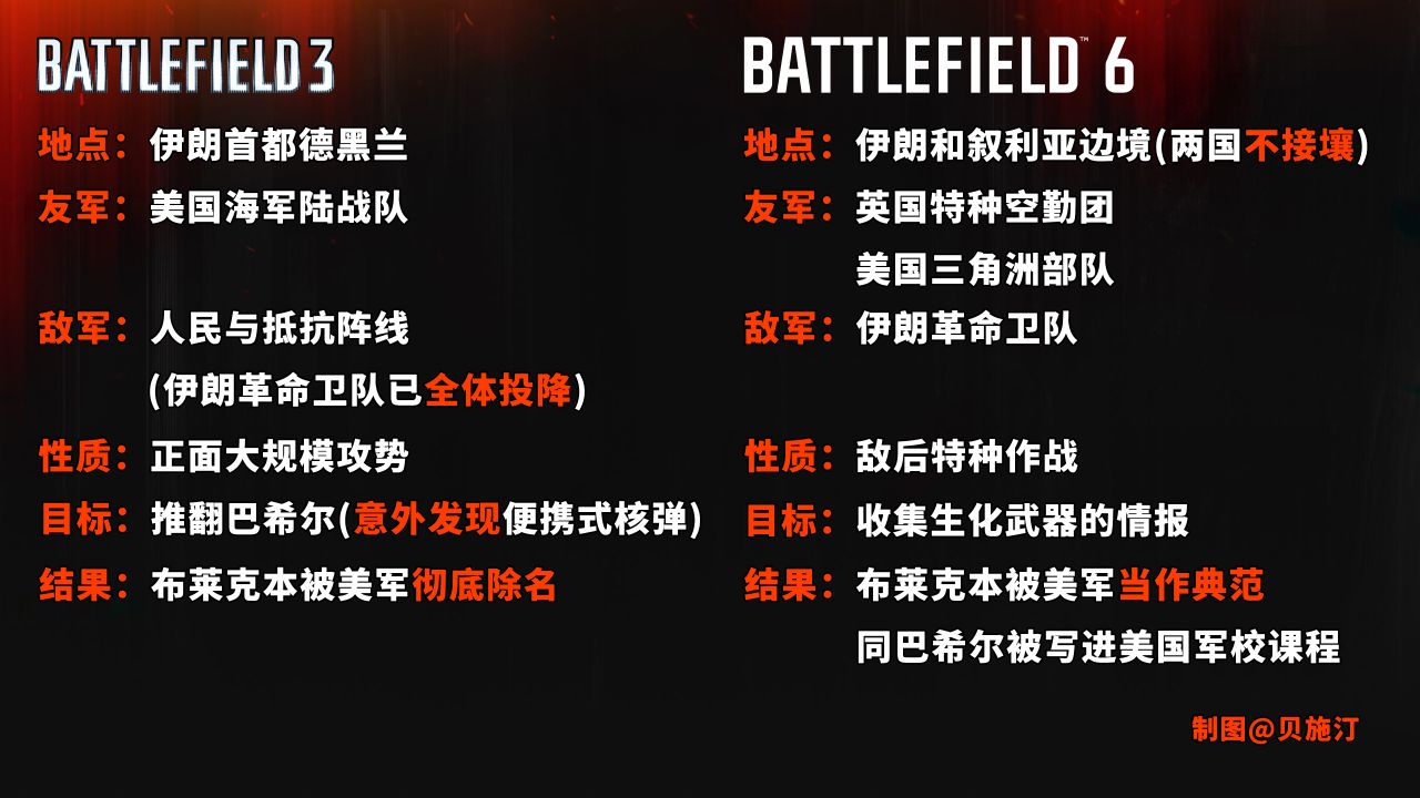 【剧情】战地6单人战役故事精讲（上）