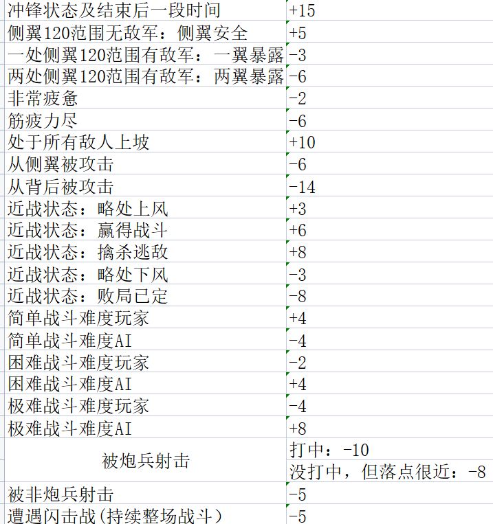 《全面战争:战锤3》军事小讲堂——面板数值的讲解与利用(下)