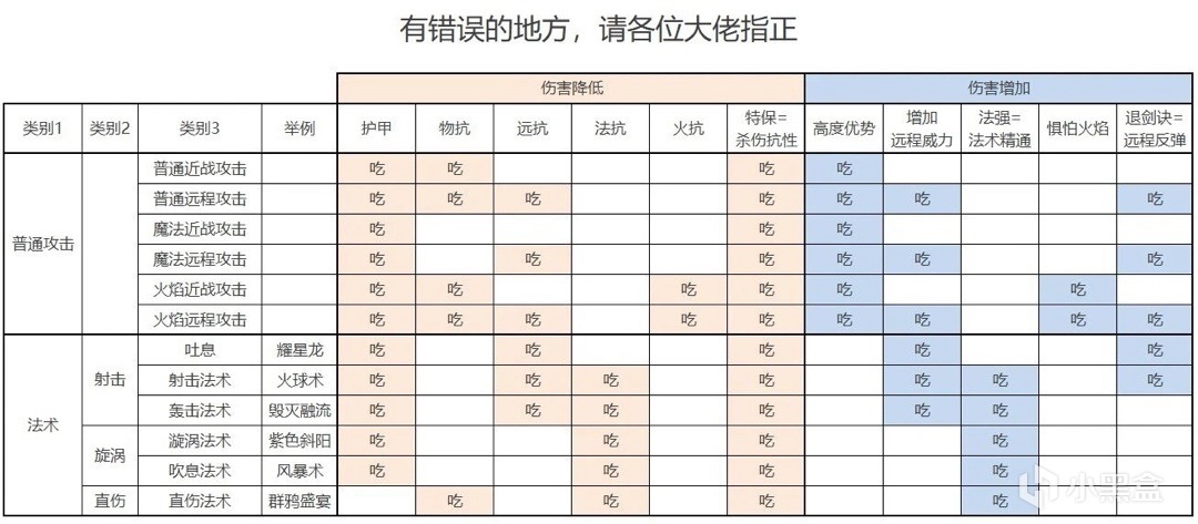 《全面战争:战锤3》军事小讲堂——面板数值的讲解与利用(下)